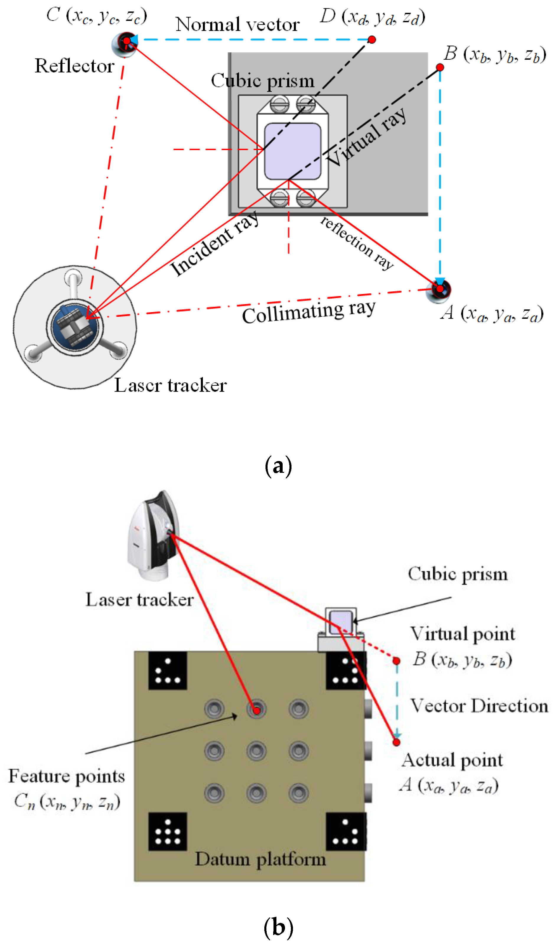 Applsci 12 05562 g004
