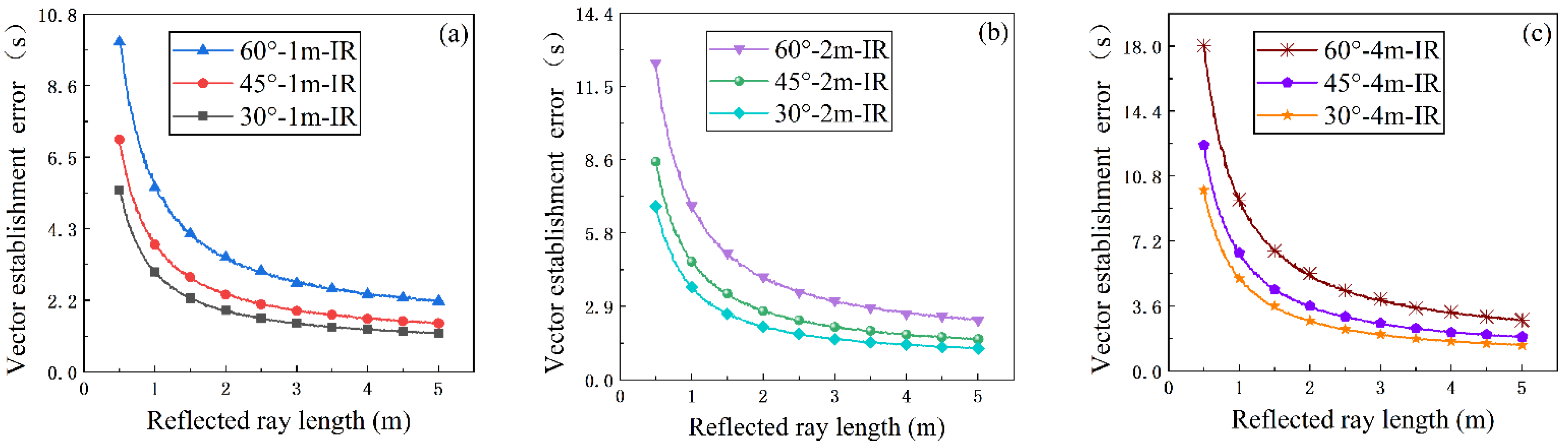 Applsci 12 05562 g006