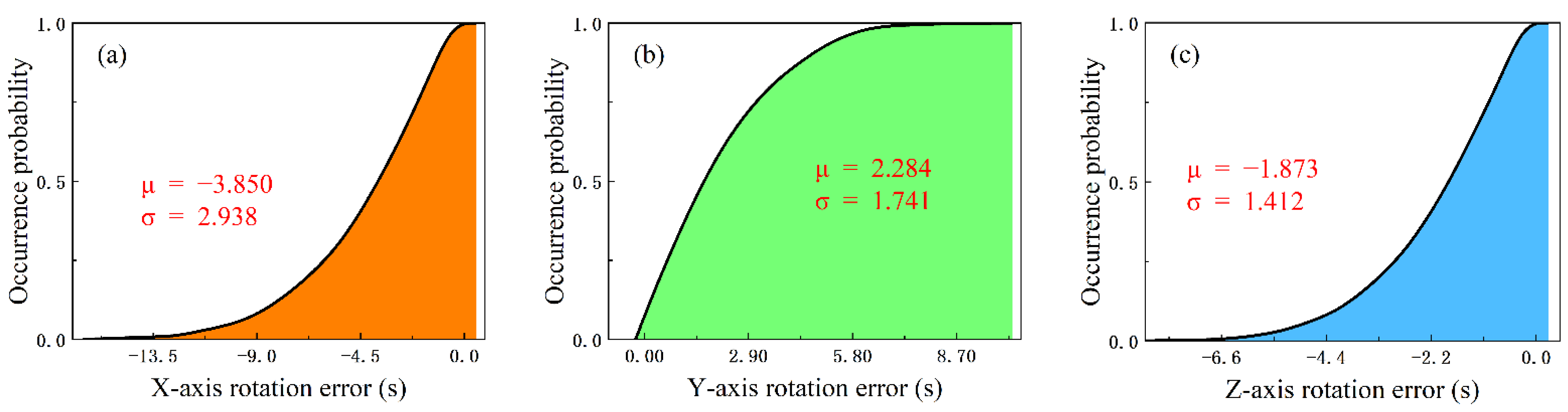 Applsci 12 05562 g007