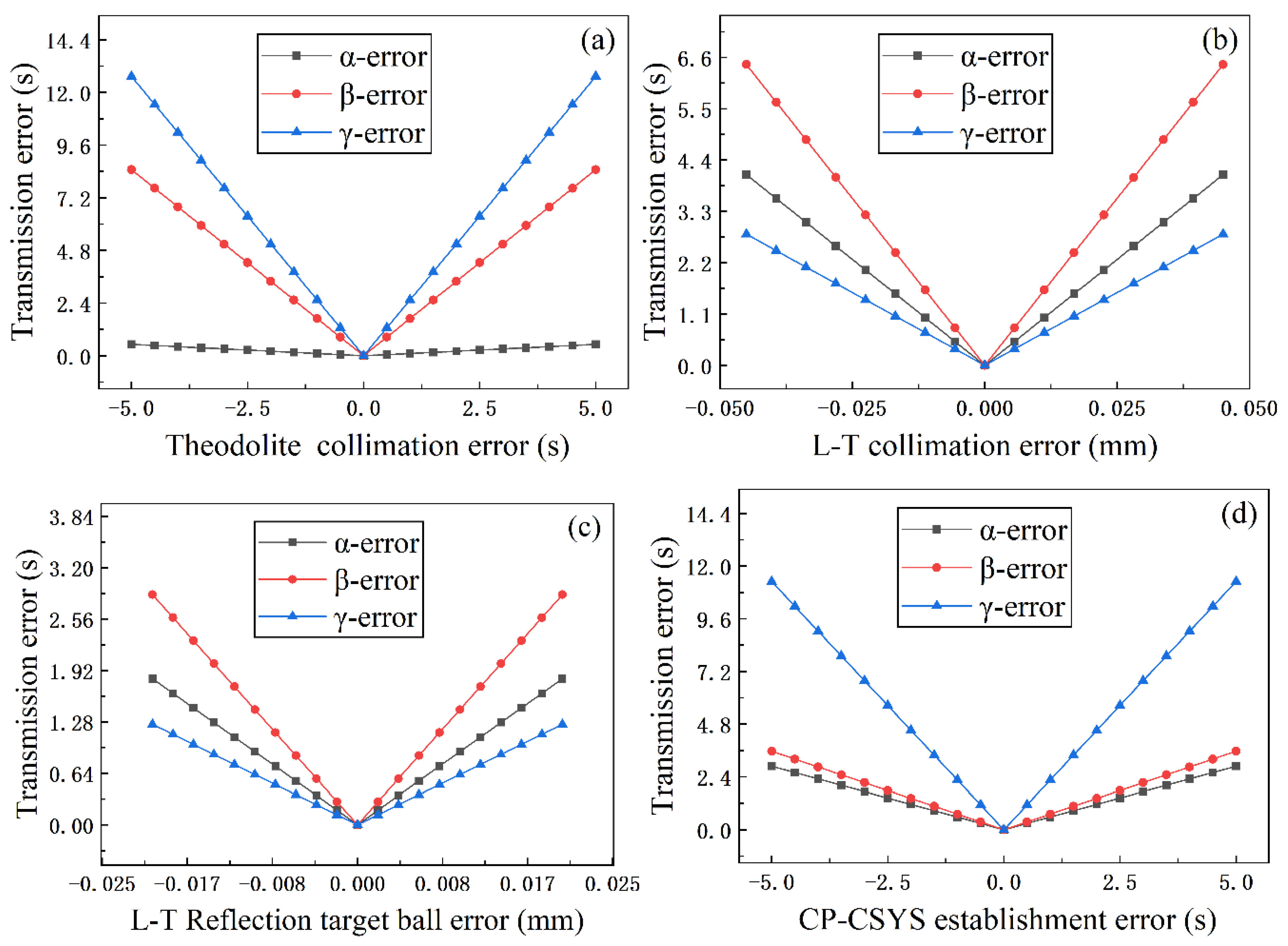 Applsci 12 05562 g008