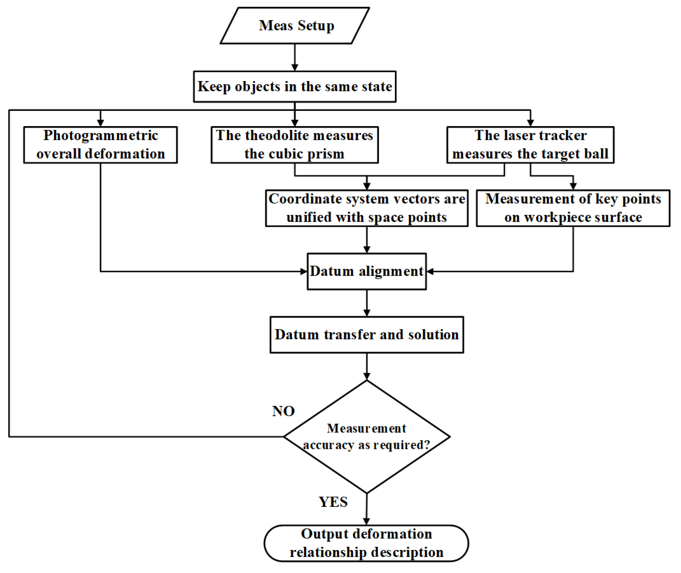 Applsci 12 05562 g015