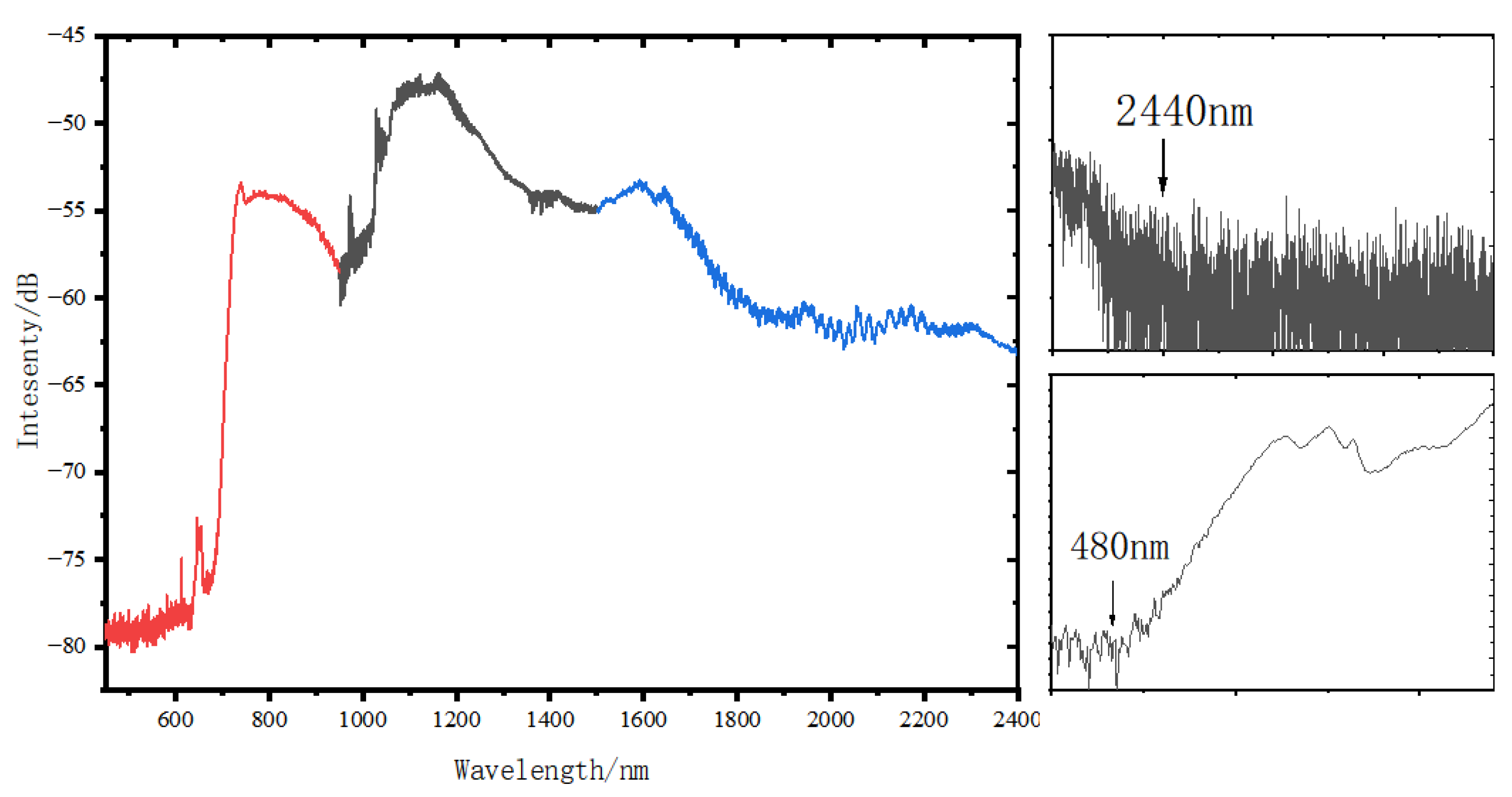 Applsci 12 05564 g003