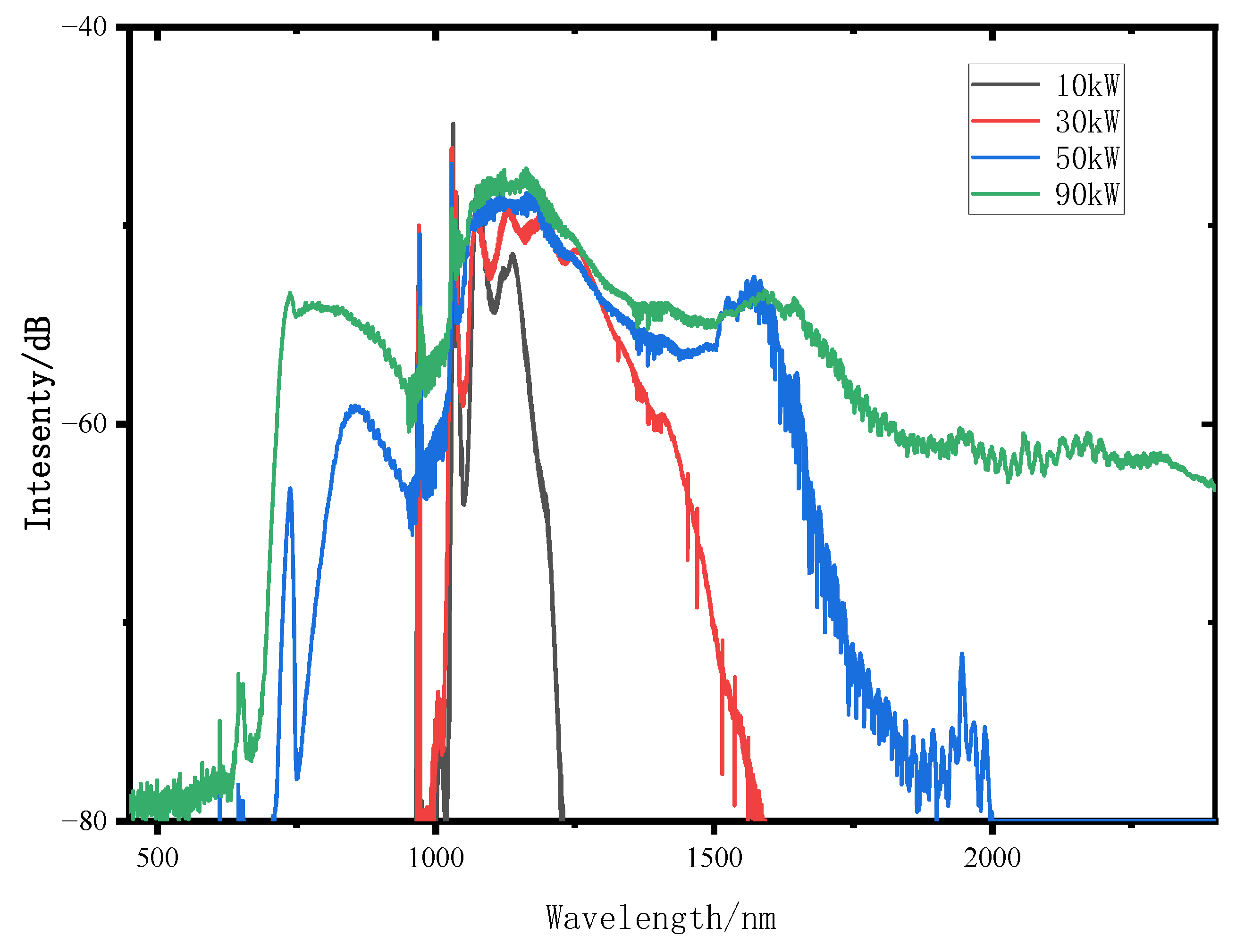 Applsci 12 05564 g004