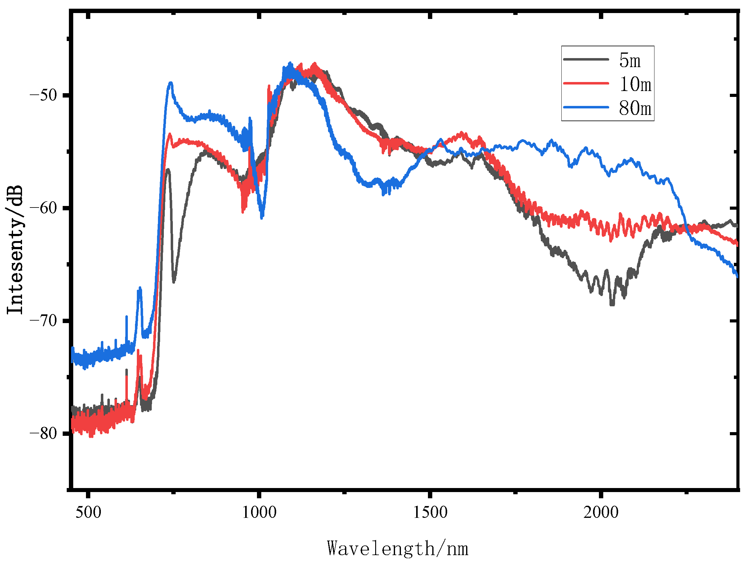Applsci 12 05564 g006