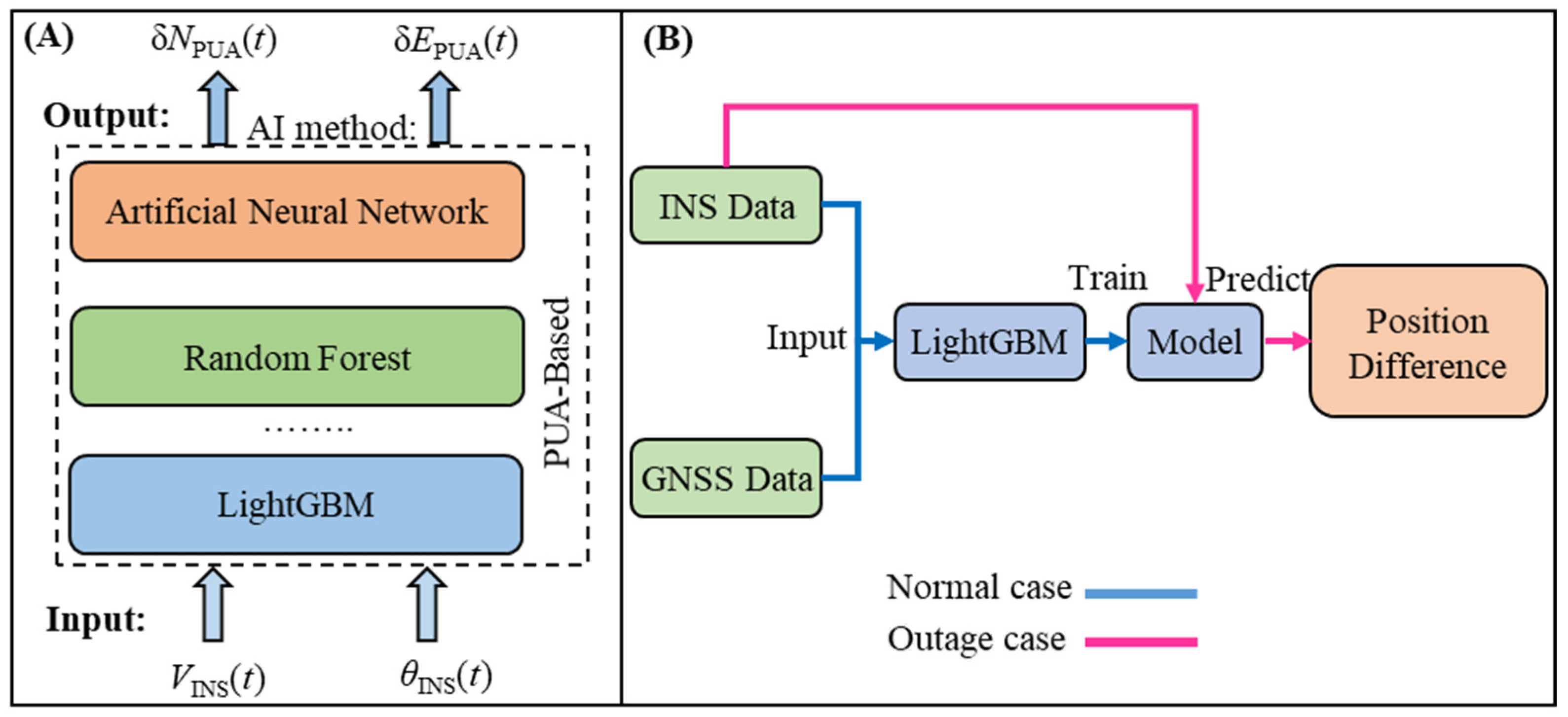 Applsci 12 05565 g001