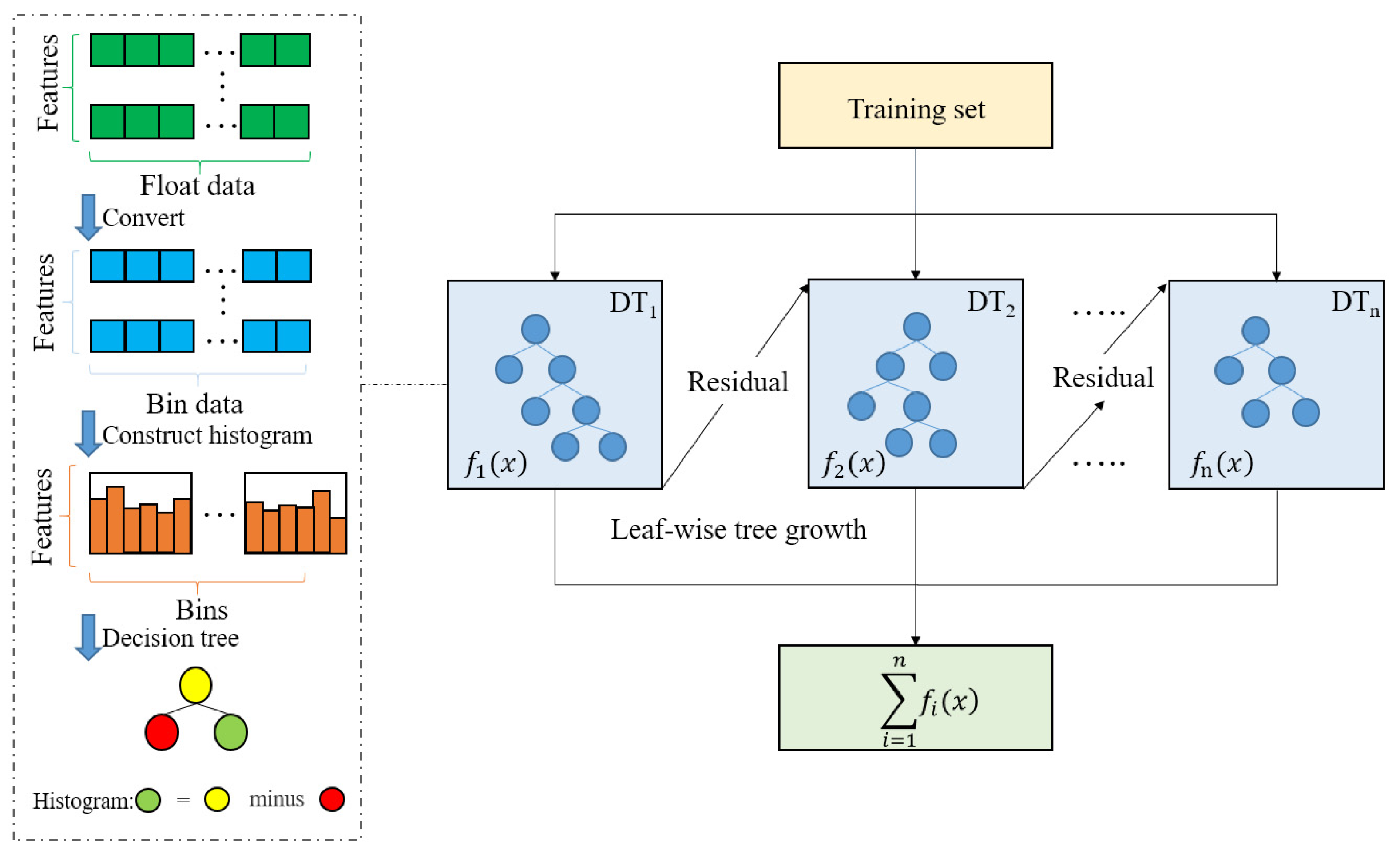 Applsci 12 05565 g003