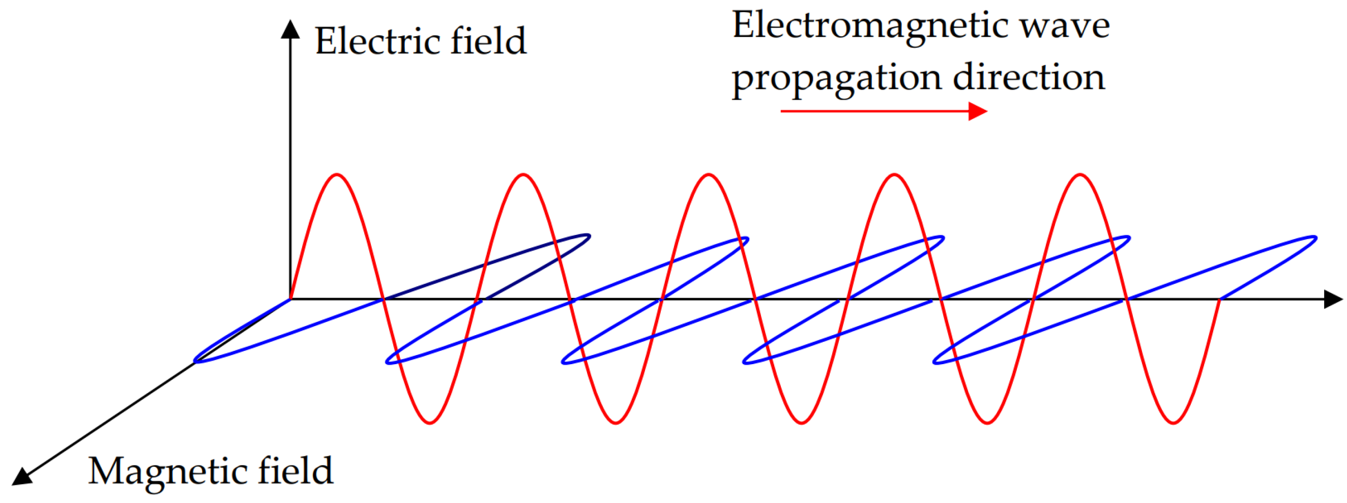 Applsci 12 05567 g001