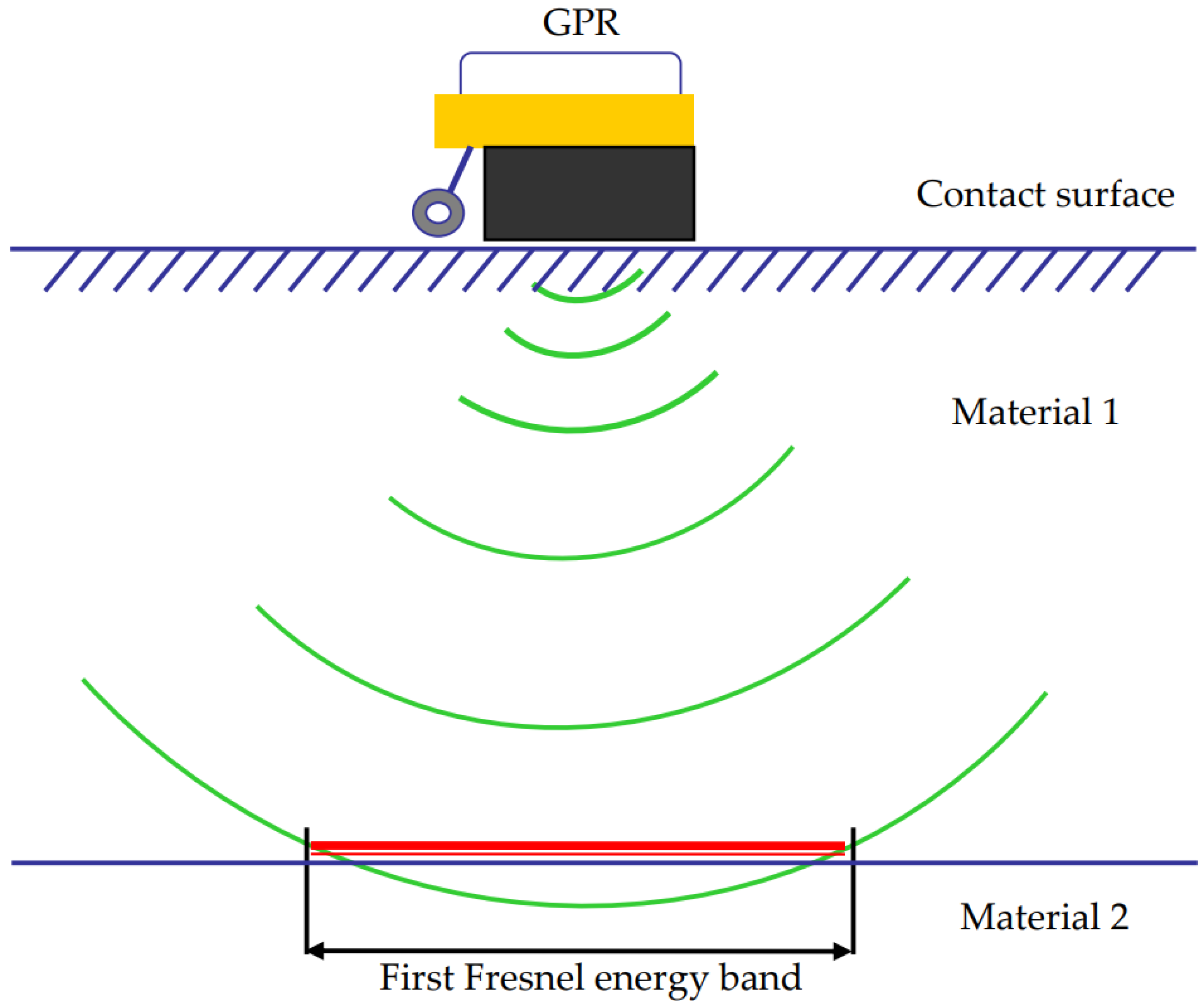 Applsci 12 05567 g002
