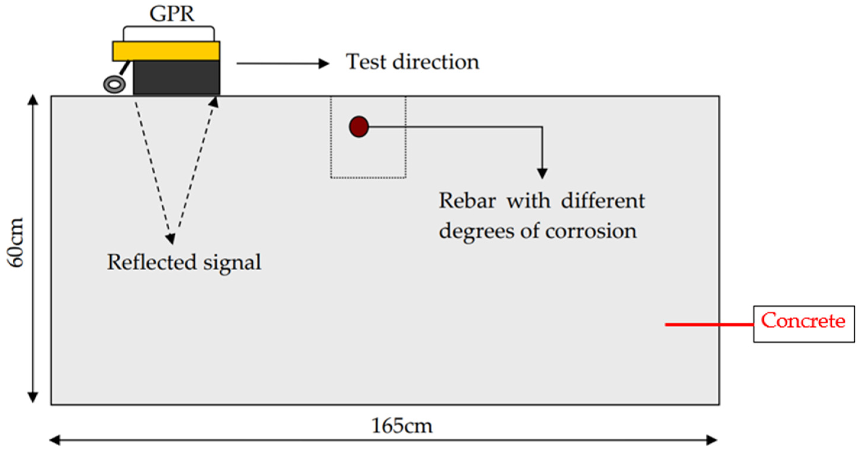 Applsci 12 05567 g007