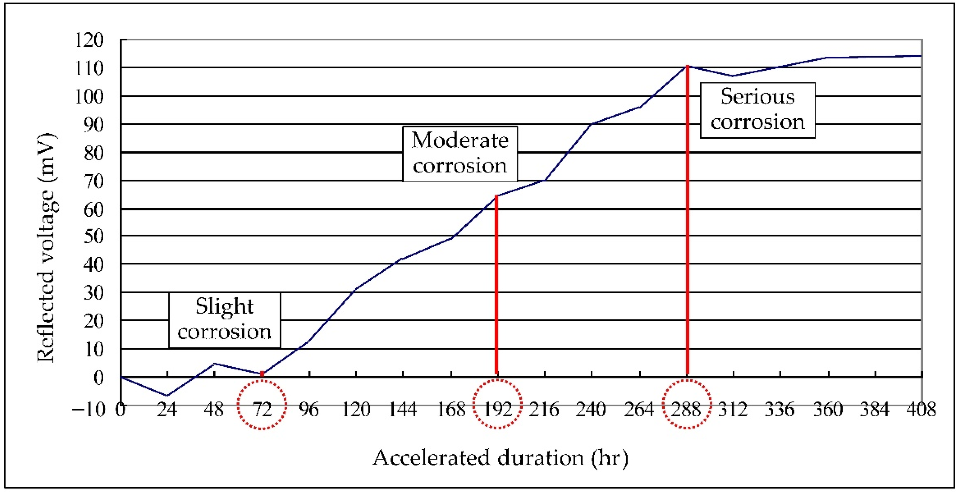 Applsci 12 05567 g013
