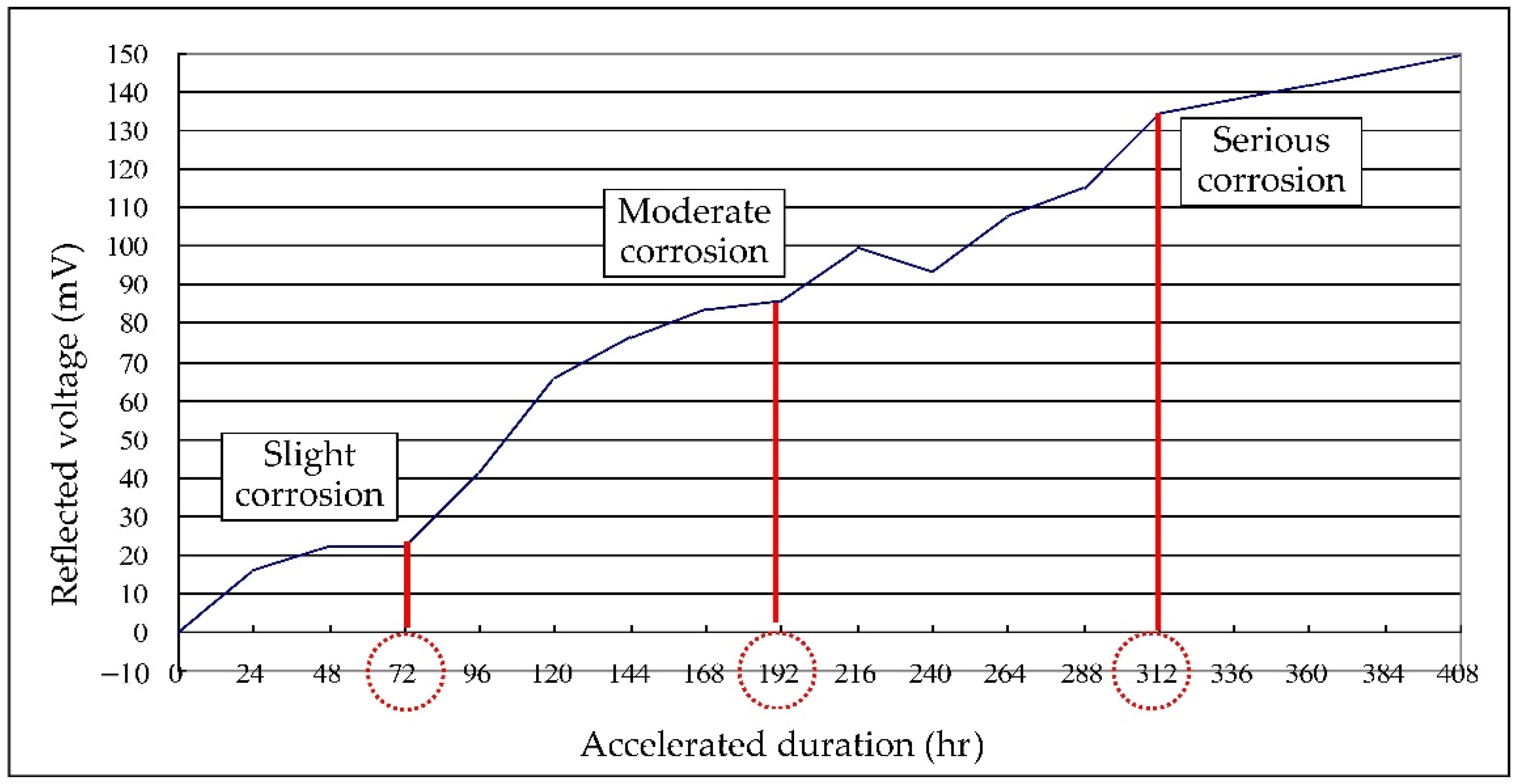 Applsci 12 05567 g014