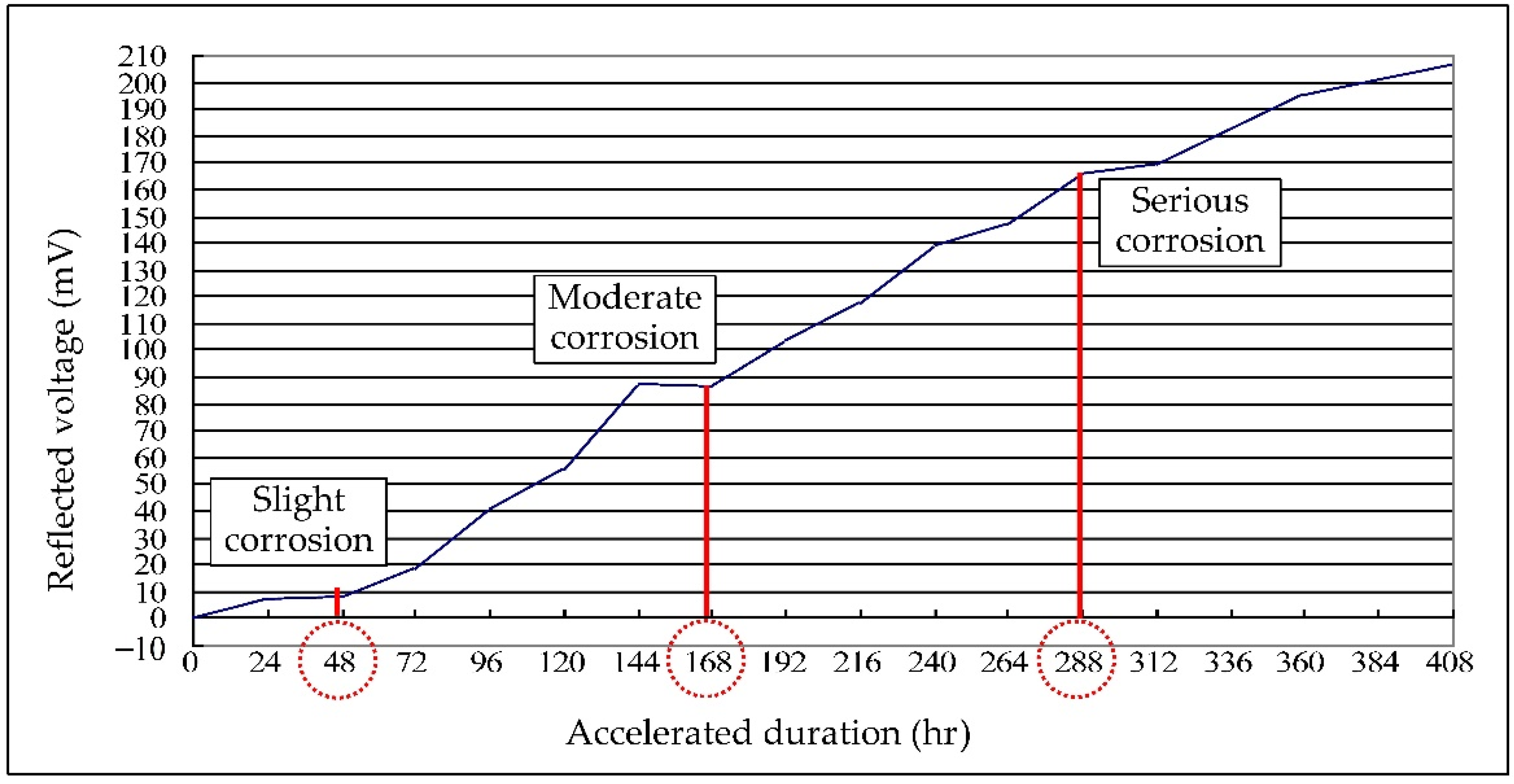 Applsci 12 05567 g015