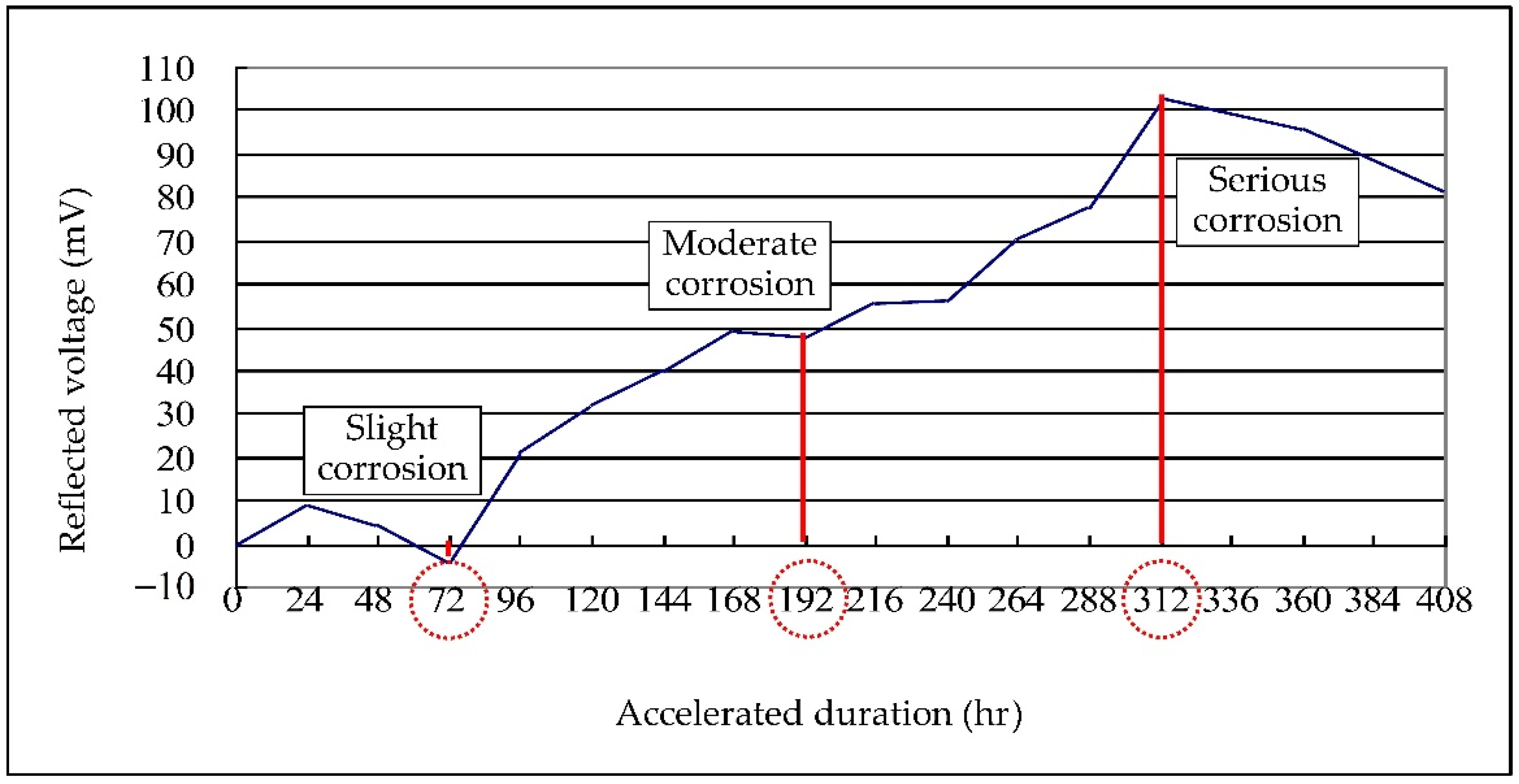 Applsci 12 05567 g016