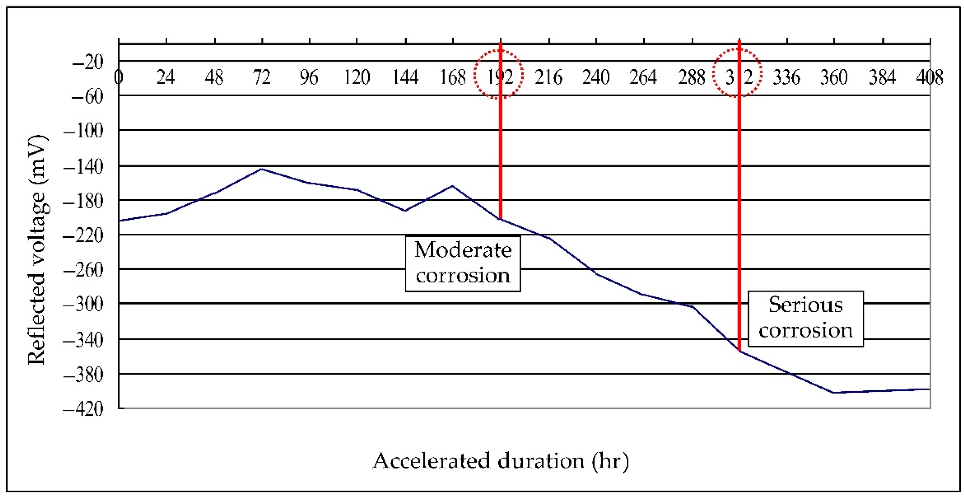 Applsci 12 05567 g017