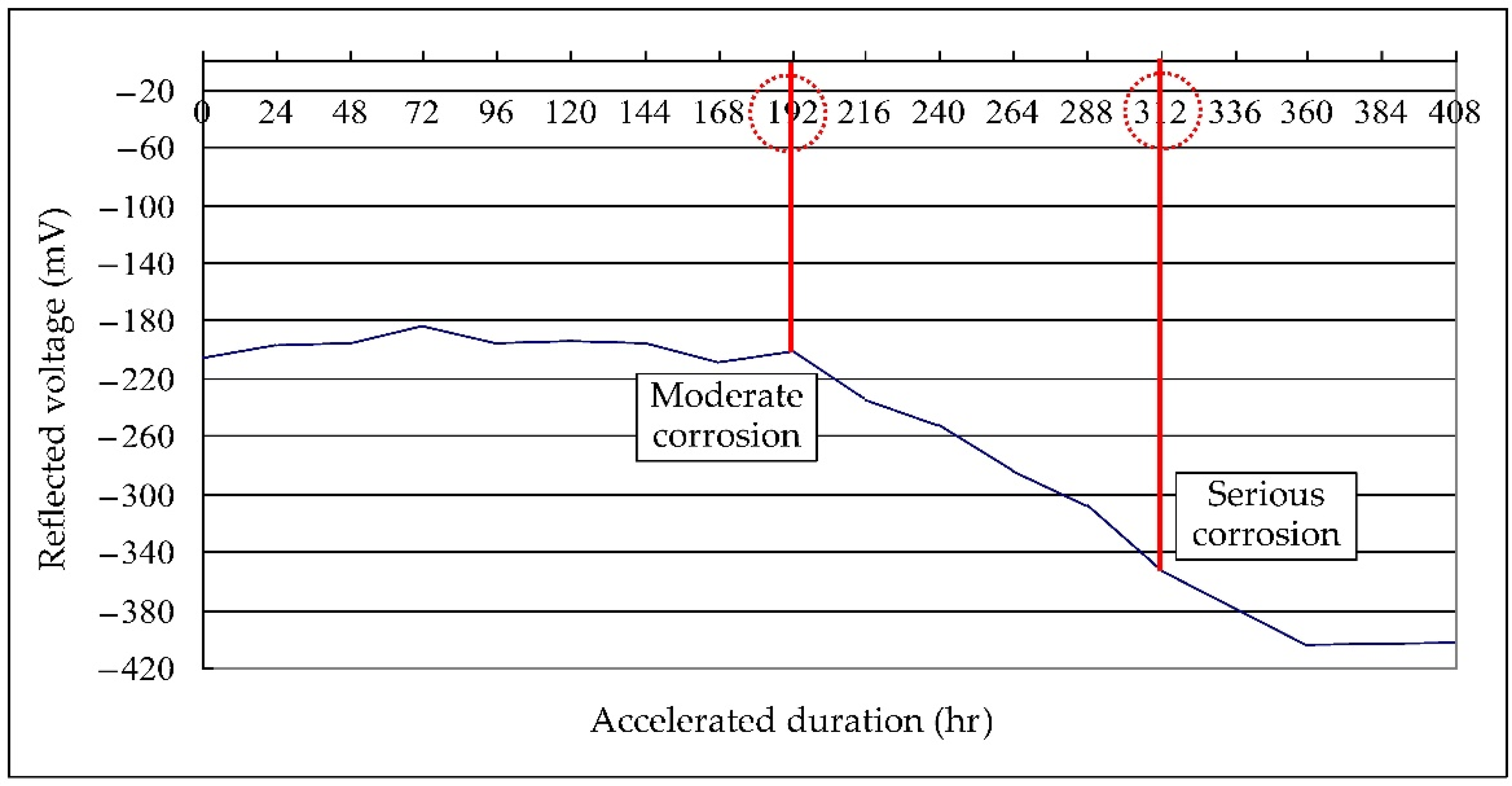 Applsci 12 05567 g018