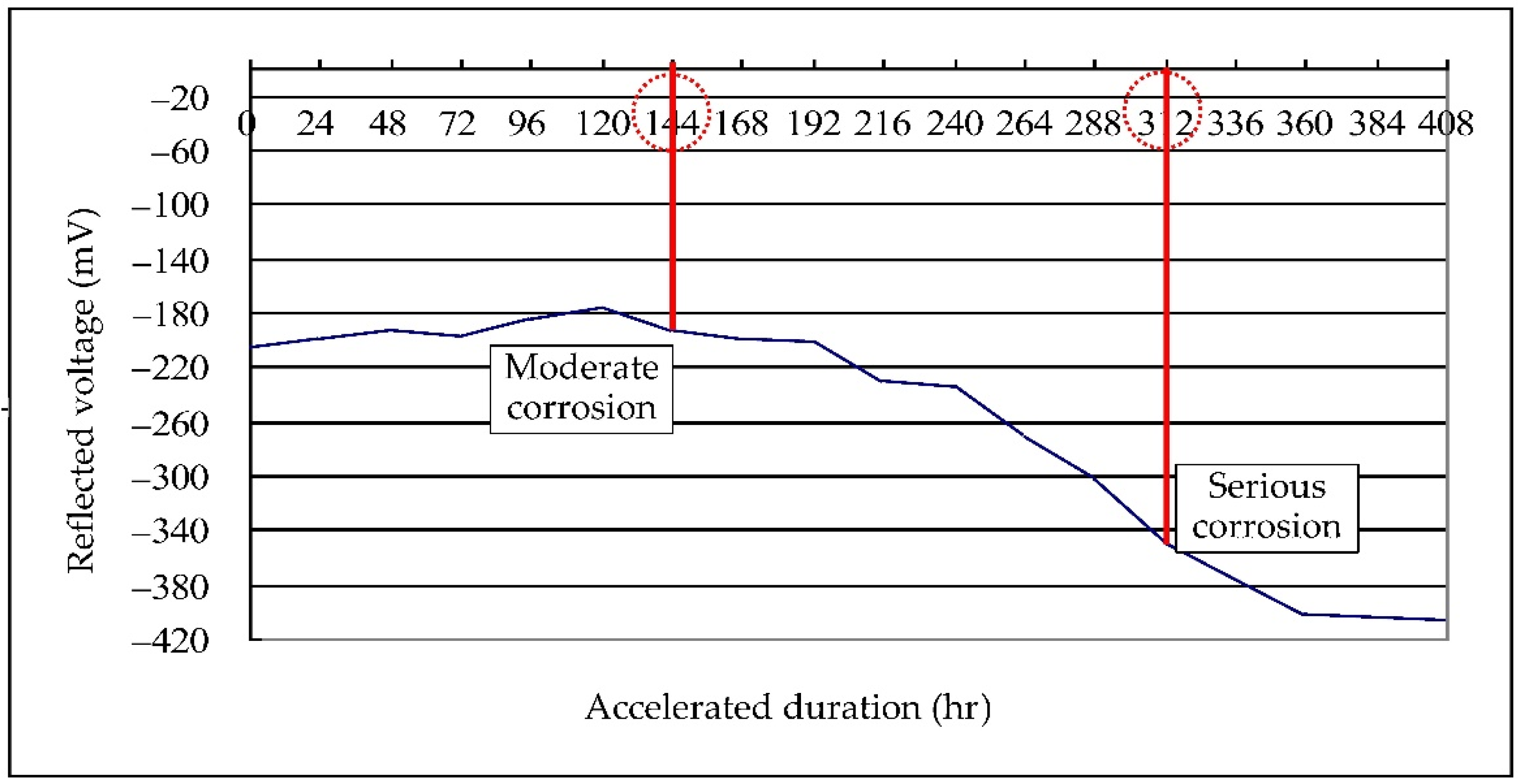 Applsci 12 05567 g020