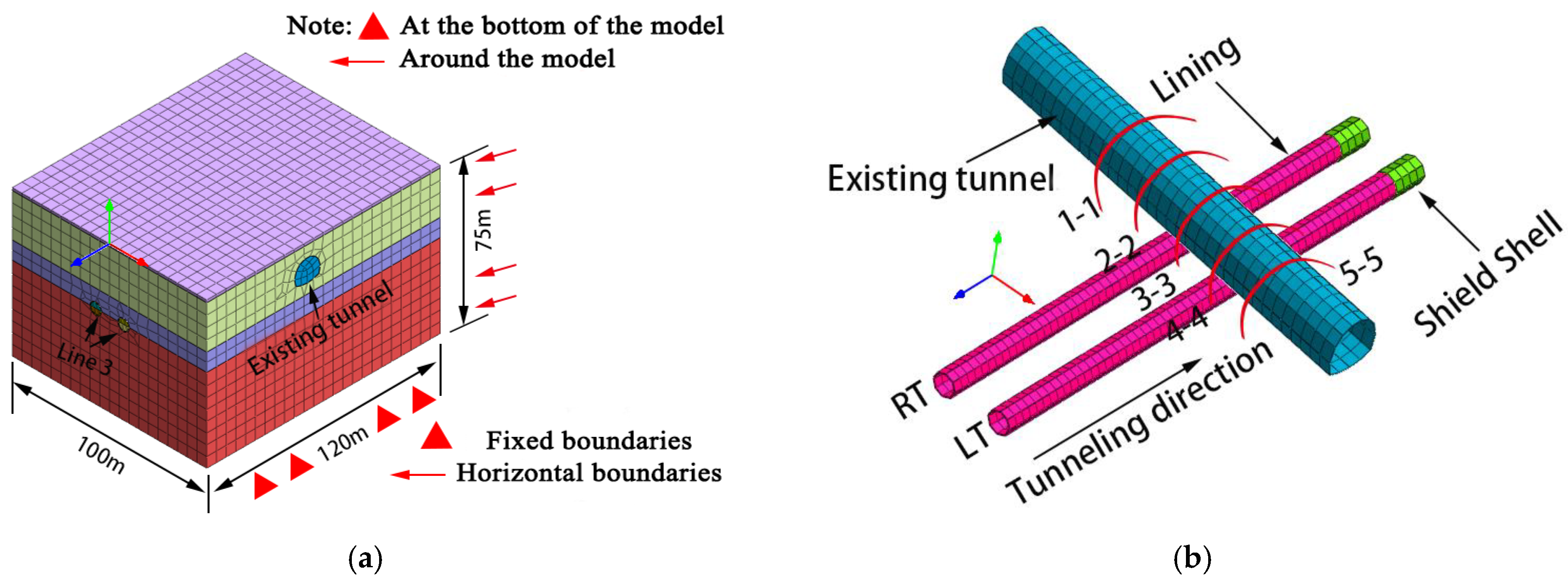 Applsci 12 05569 g003