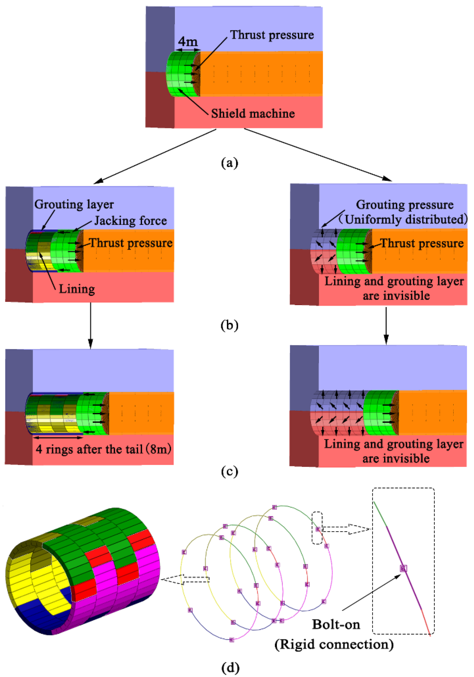 Applsci 12 05569 g006