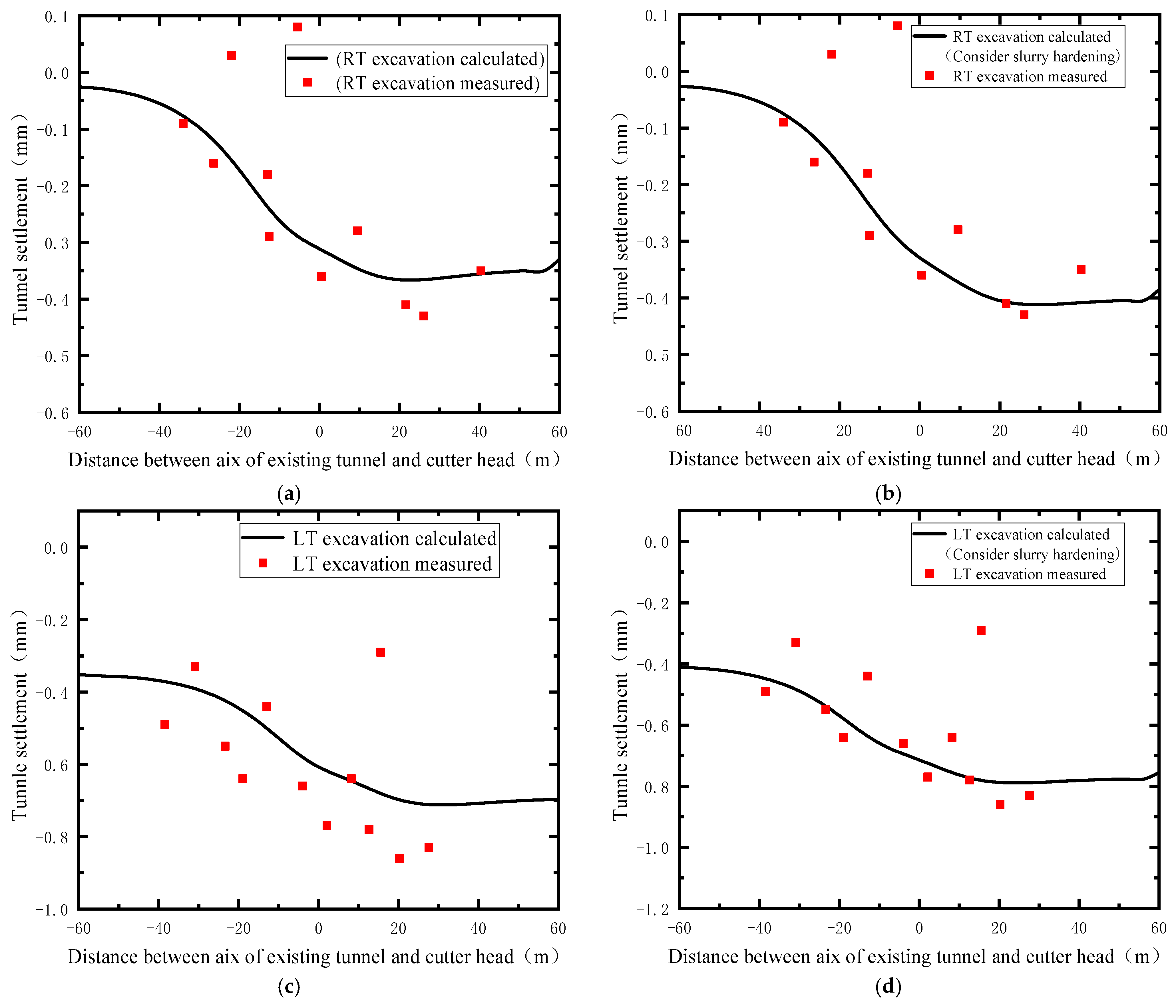 Applsci 12 05569 g008