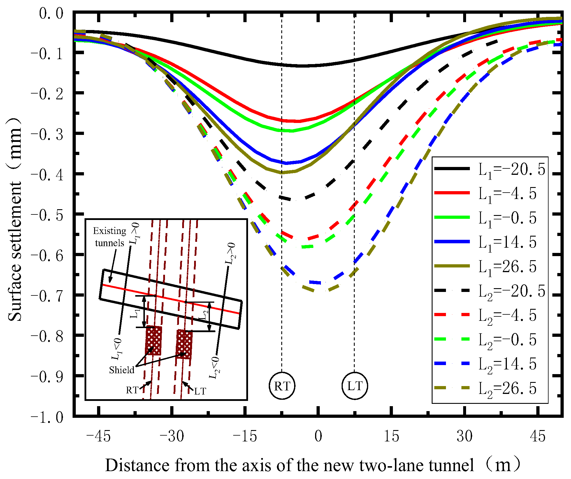 Applsci 12 05569 g009