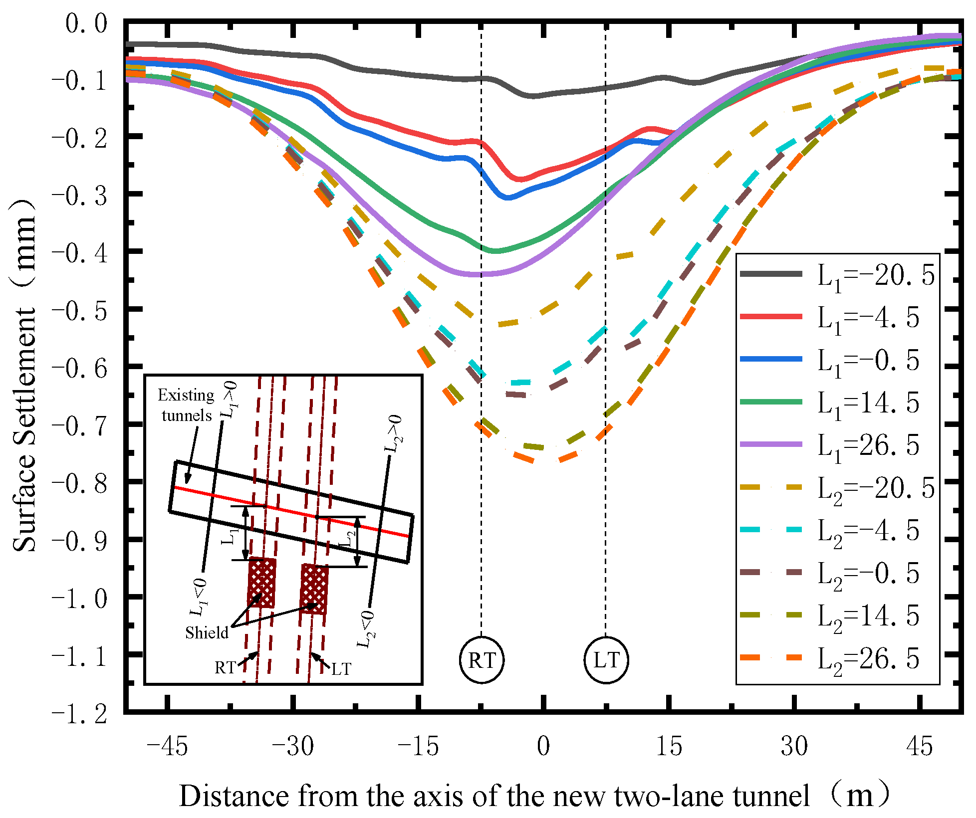 Applsci 12 05569 g010
