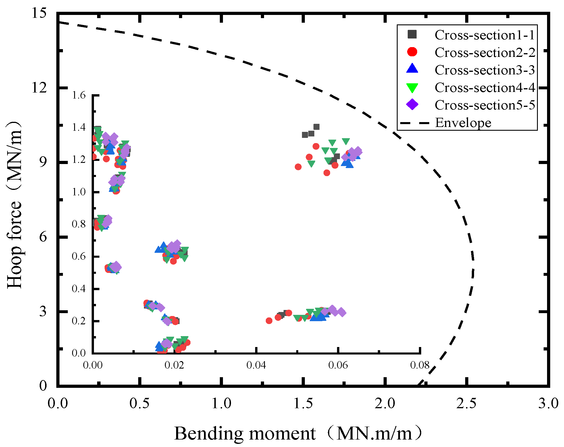 Applsci 12 05569 g013