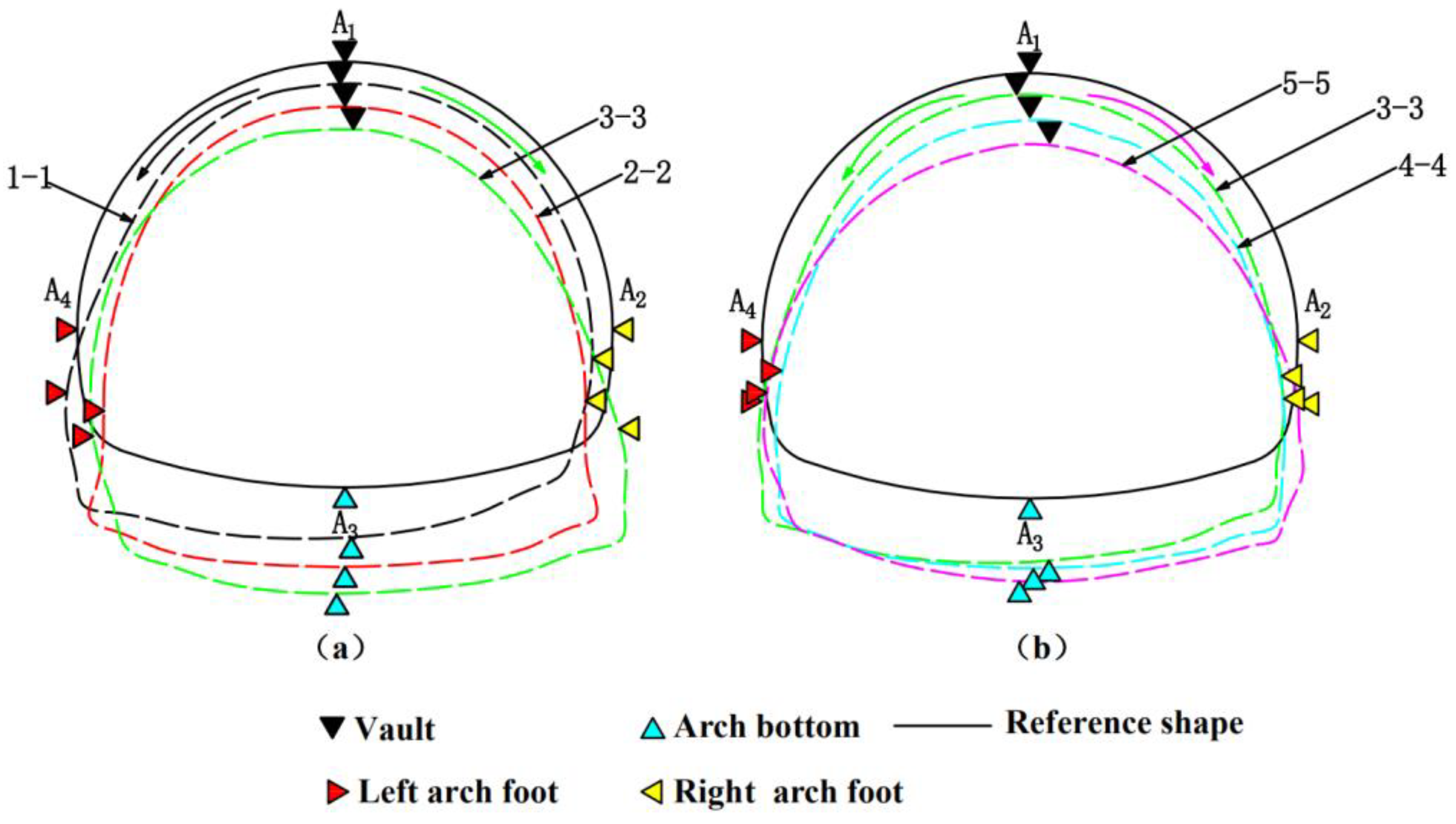 Applsci 12 05569 g015