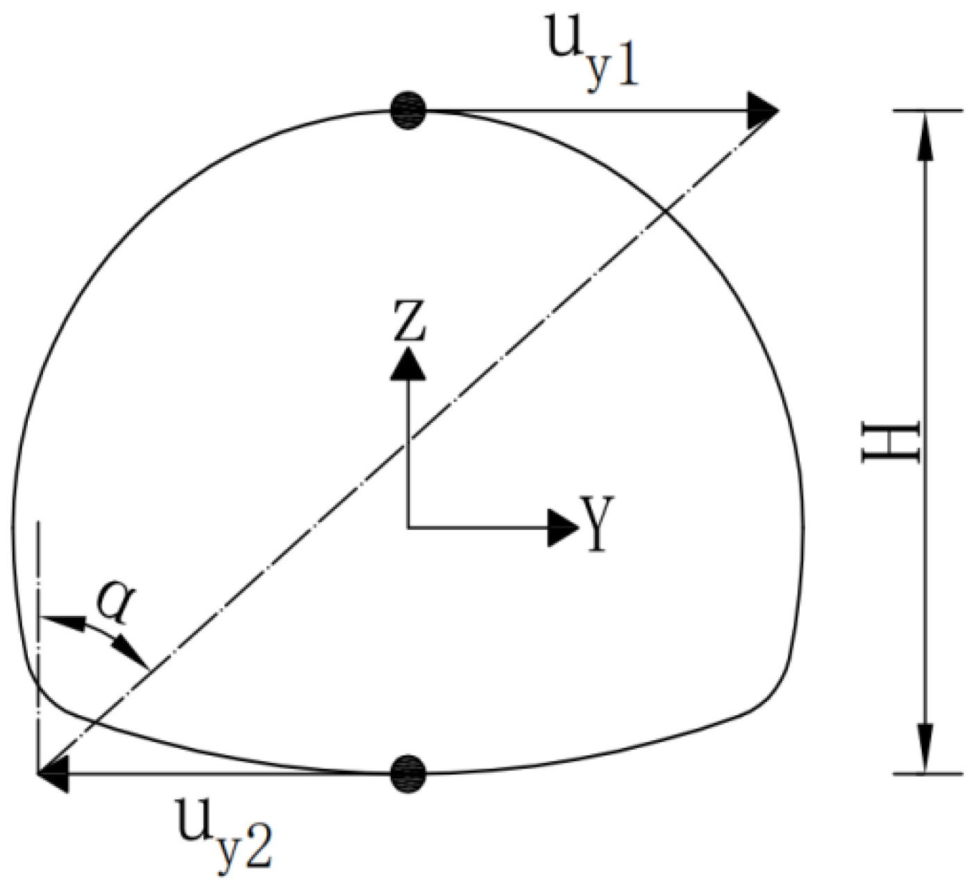 Applsci 12 05569 g016