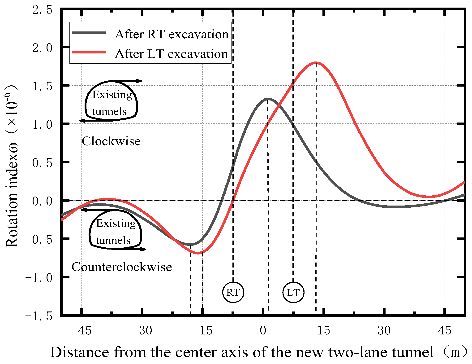 Applsci 12 05569 g017