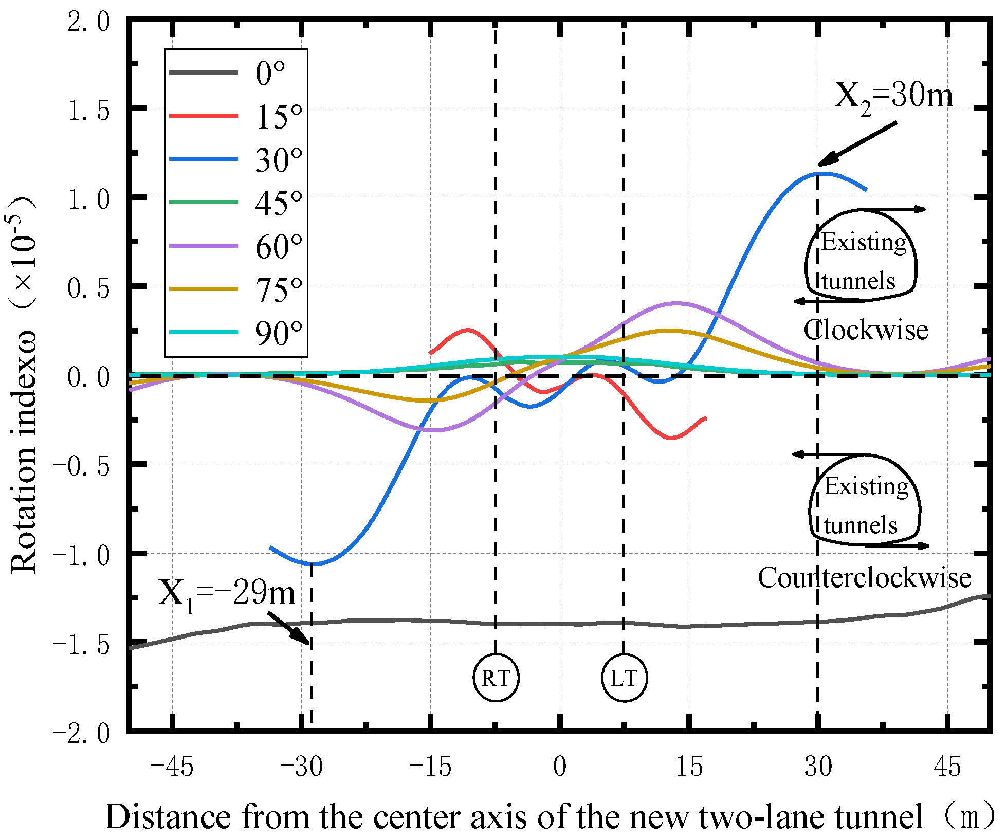 Applsci 12 05569 g022