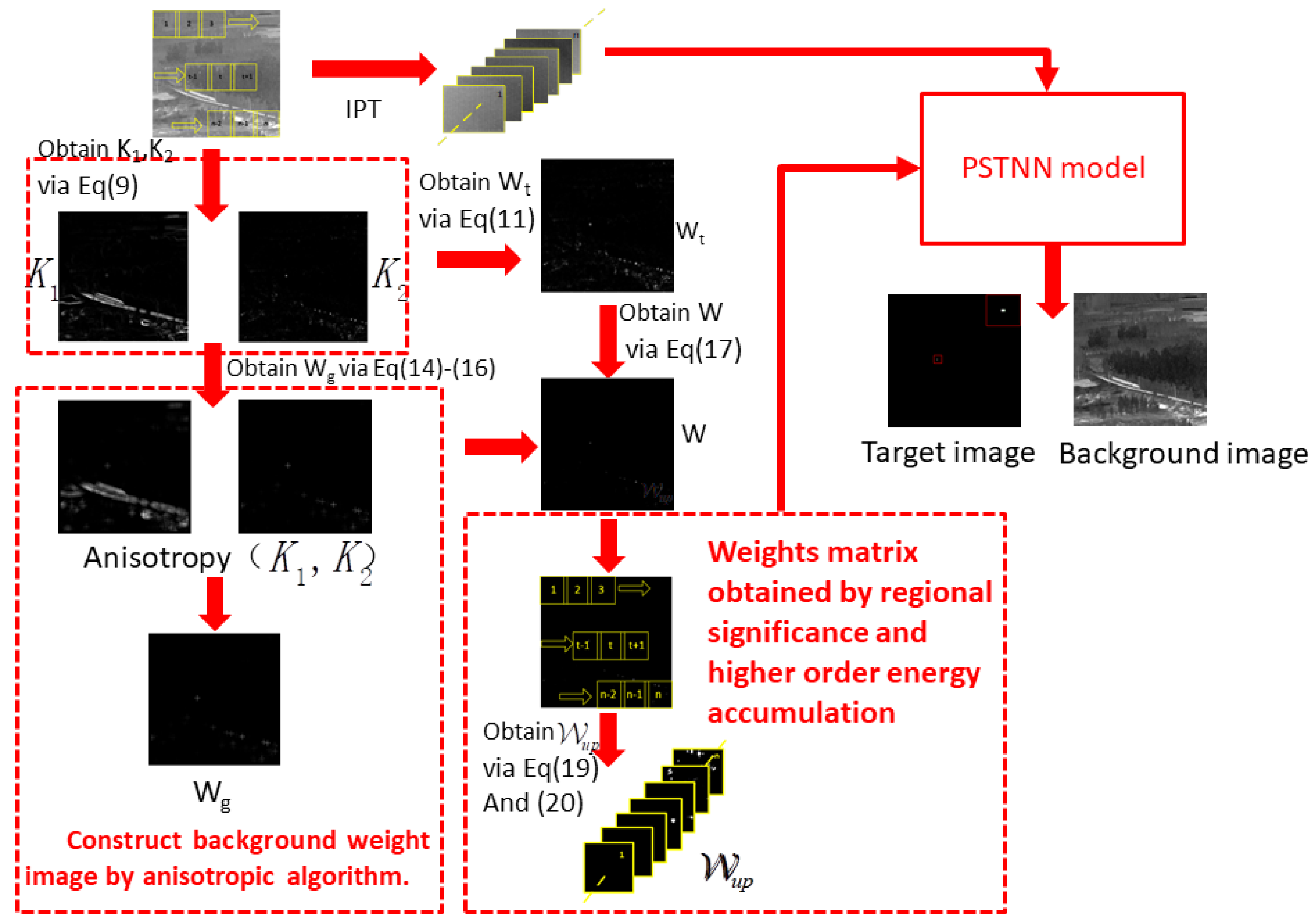 Applsci 12 05570 g005
