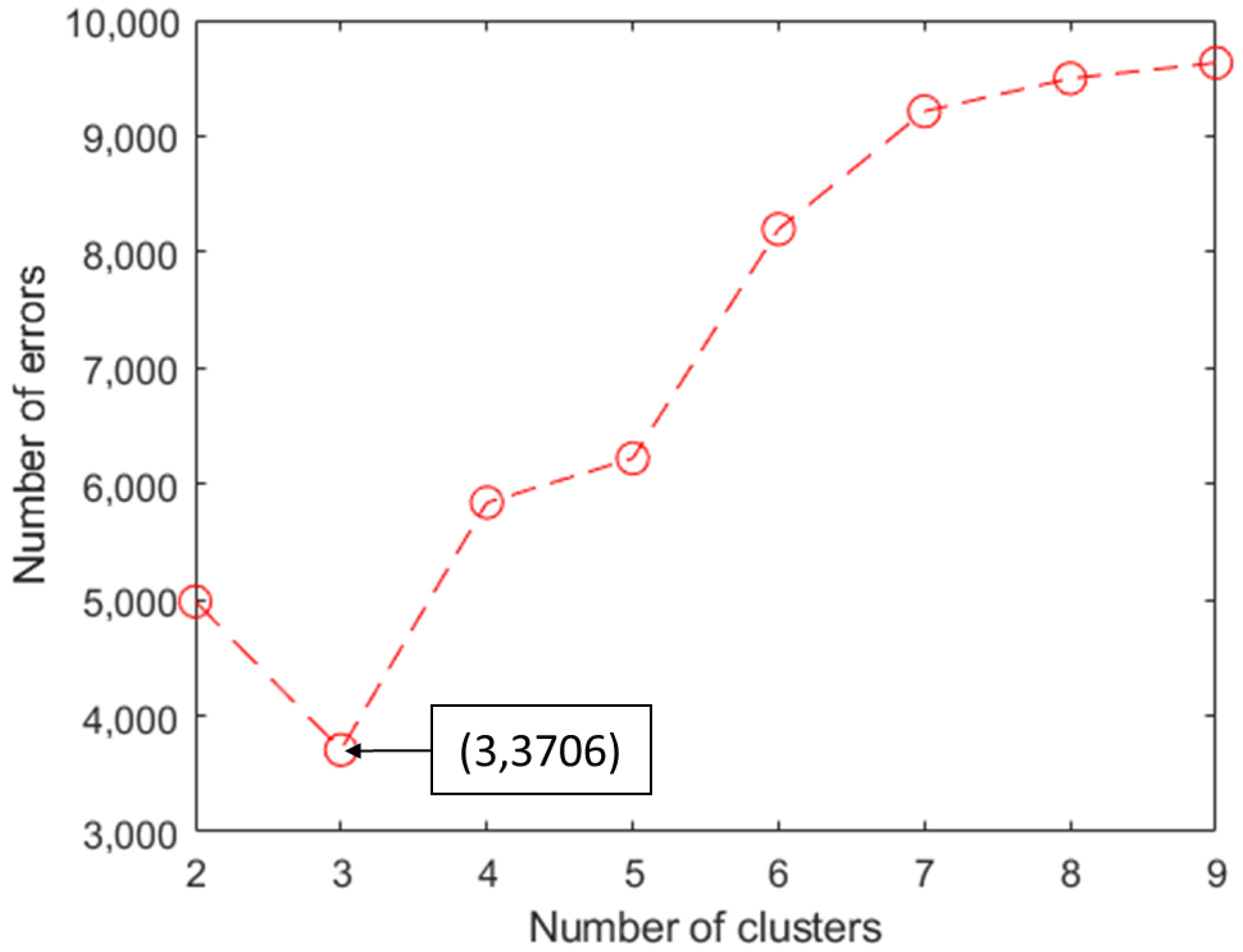 Applsci 12 05576 g002