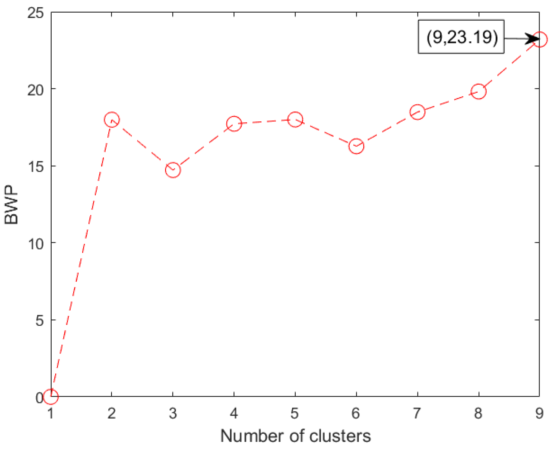 Applsci 12 05576 g003