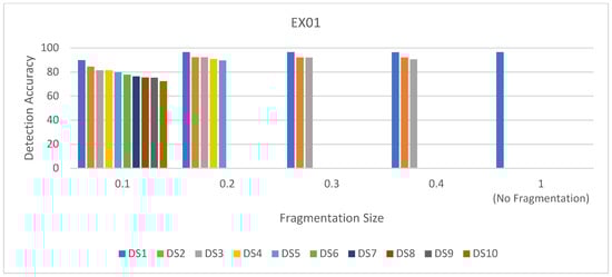 Applsci 12 05583 g009 550