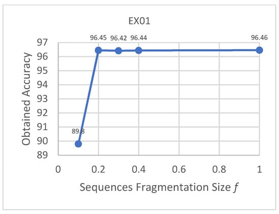 Applsci 12 05583 g010 550