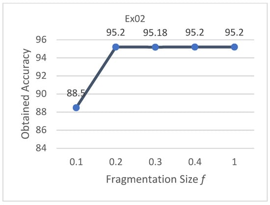 Applsci 12 05583 g011 550