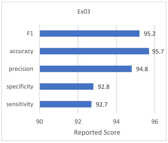 Applsci 12 05583 g012 550