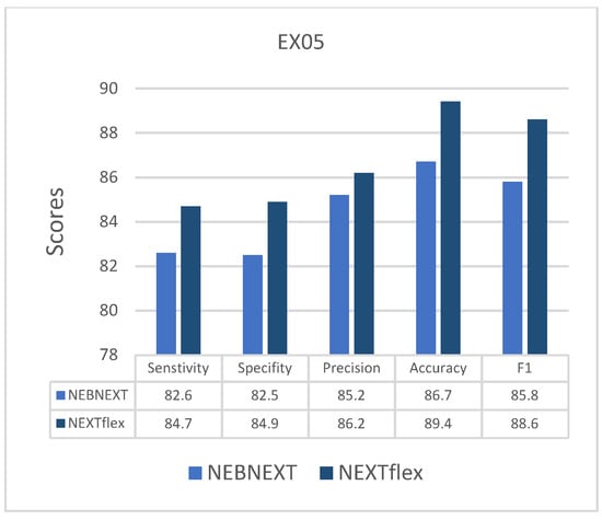 Applsci 12 05583 g014 550