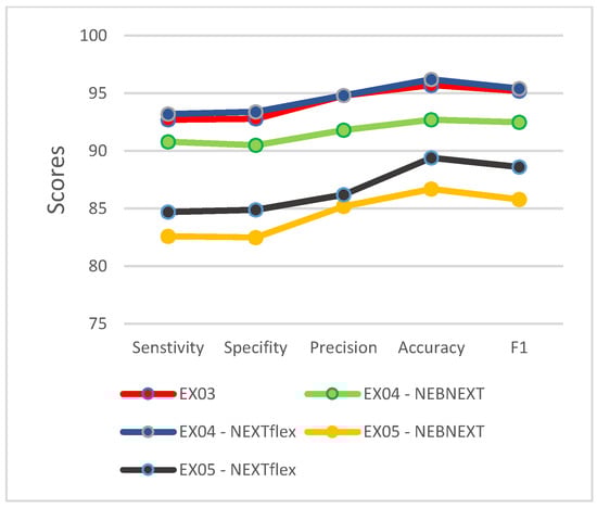 Applsci 12 05583 g015 550
