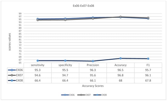 Applsci 12 05583 g016 550