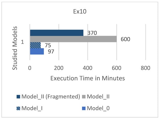 Applsci 12 05583 g018 550