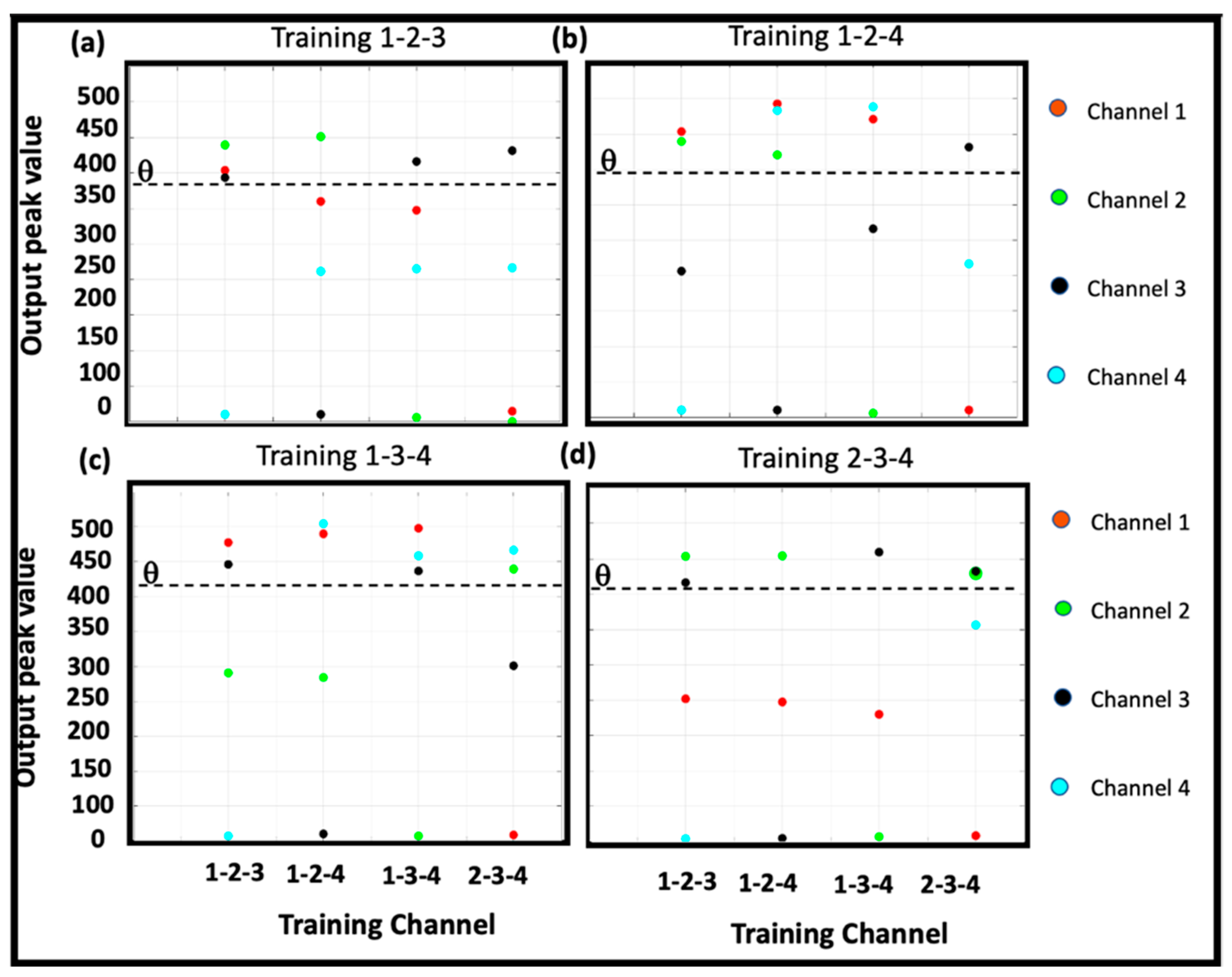 Applsci 12 05585 g014