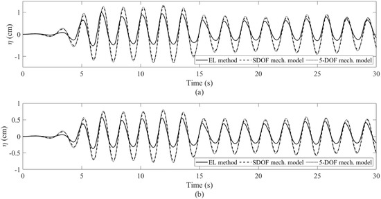 Applsci 12 05587 g022 550