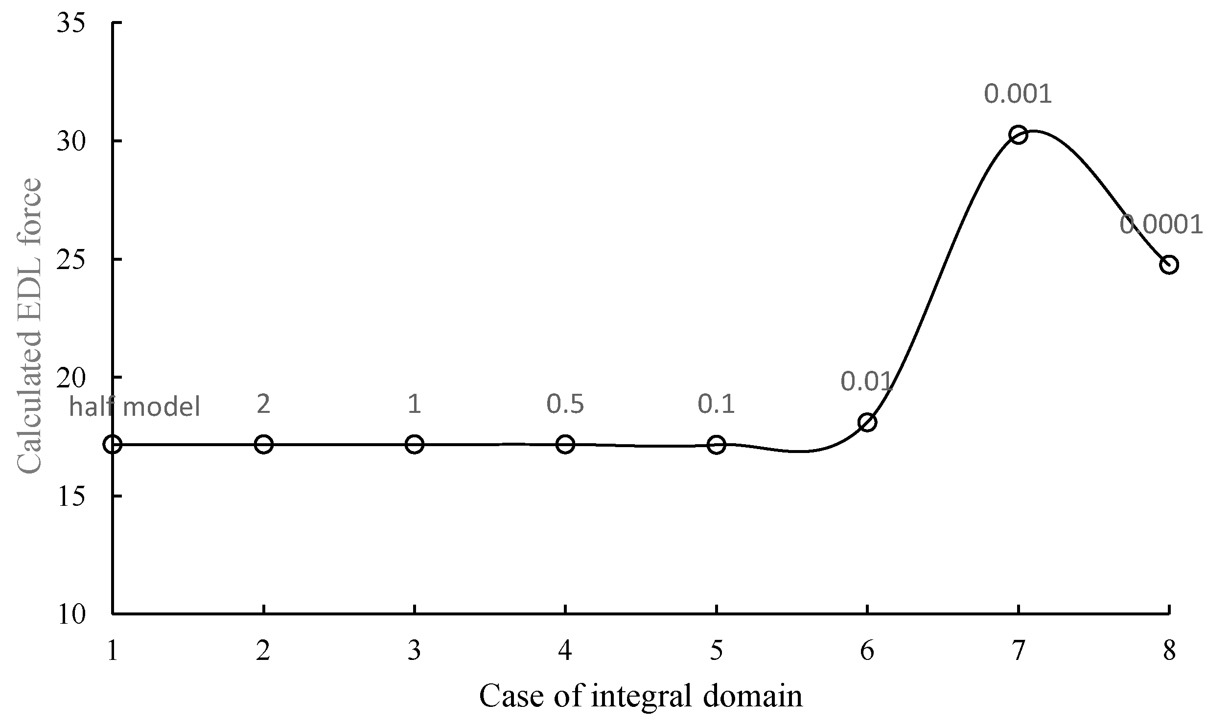 Applsci 12 05591 g006