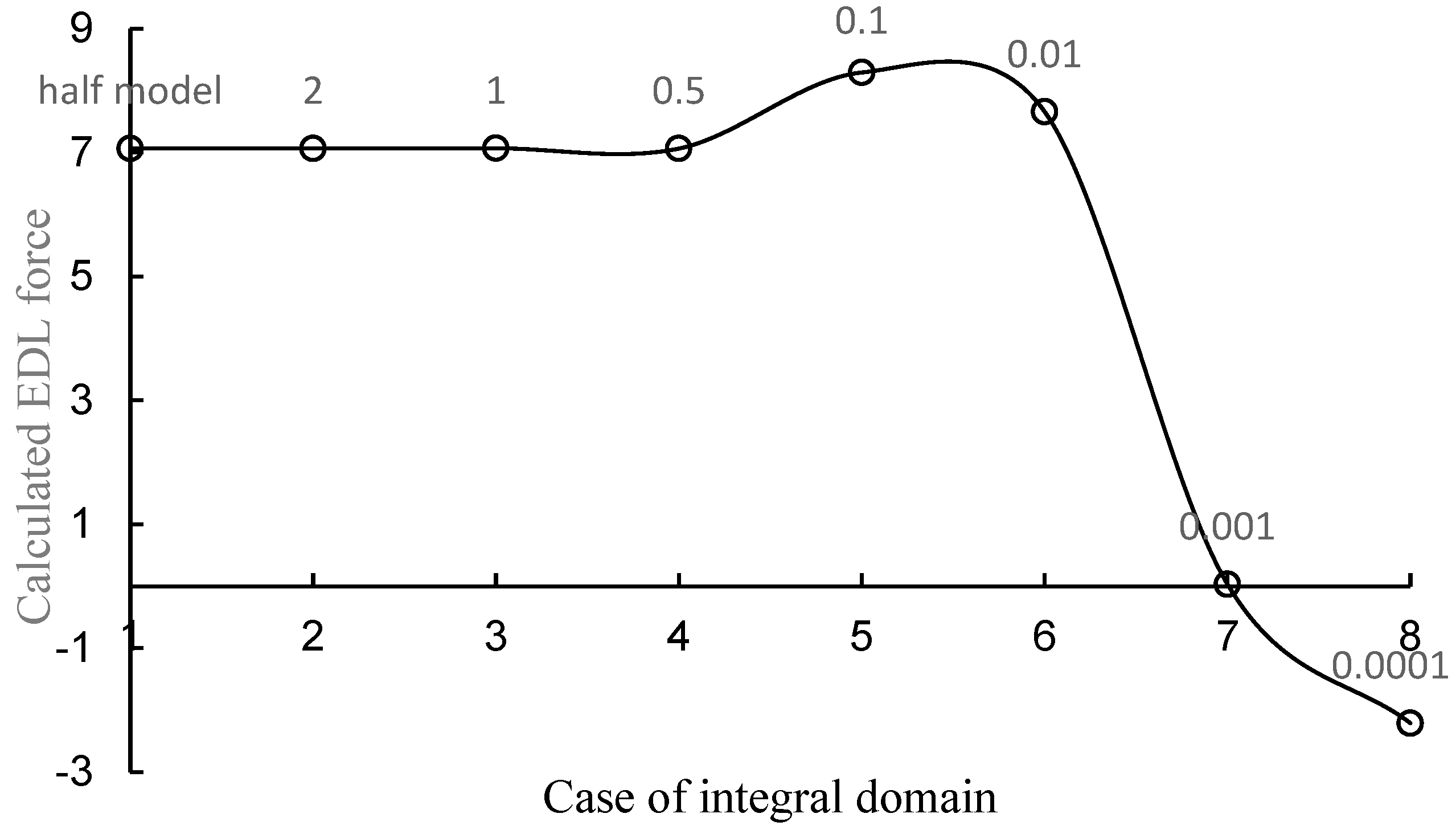 Applsci 12 05591 g007