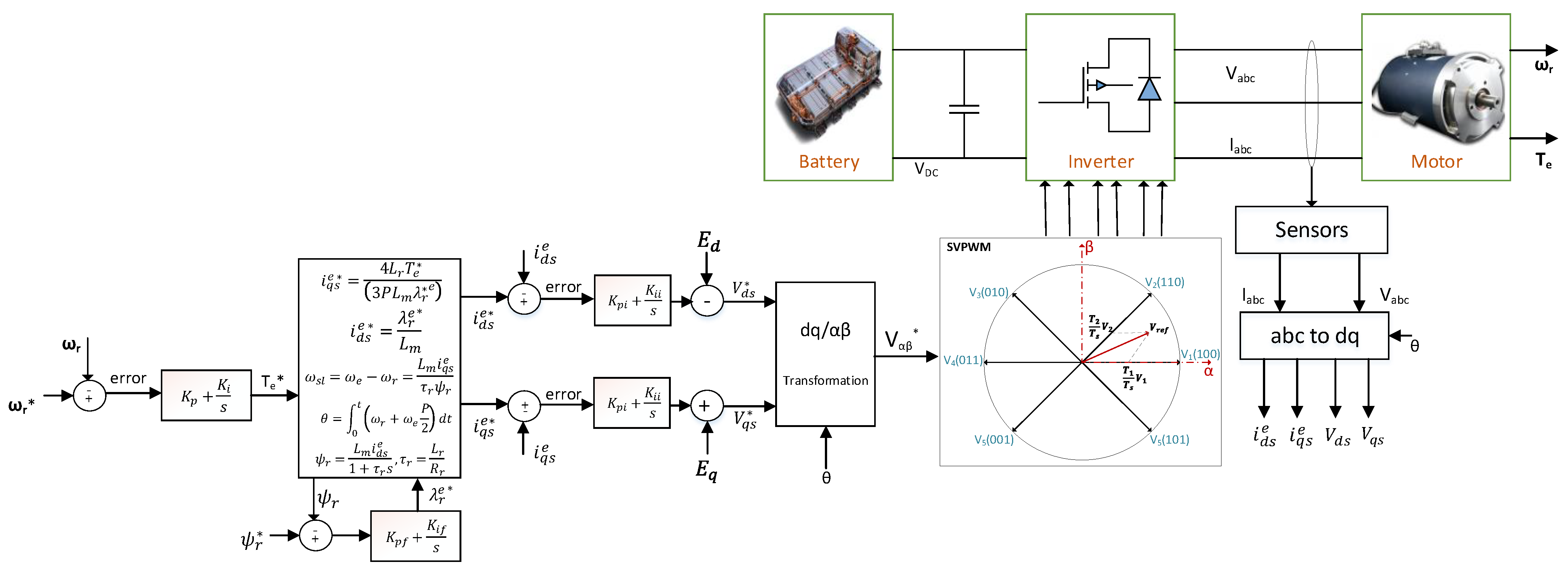 Applsci 12 05593 g005