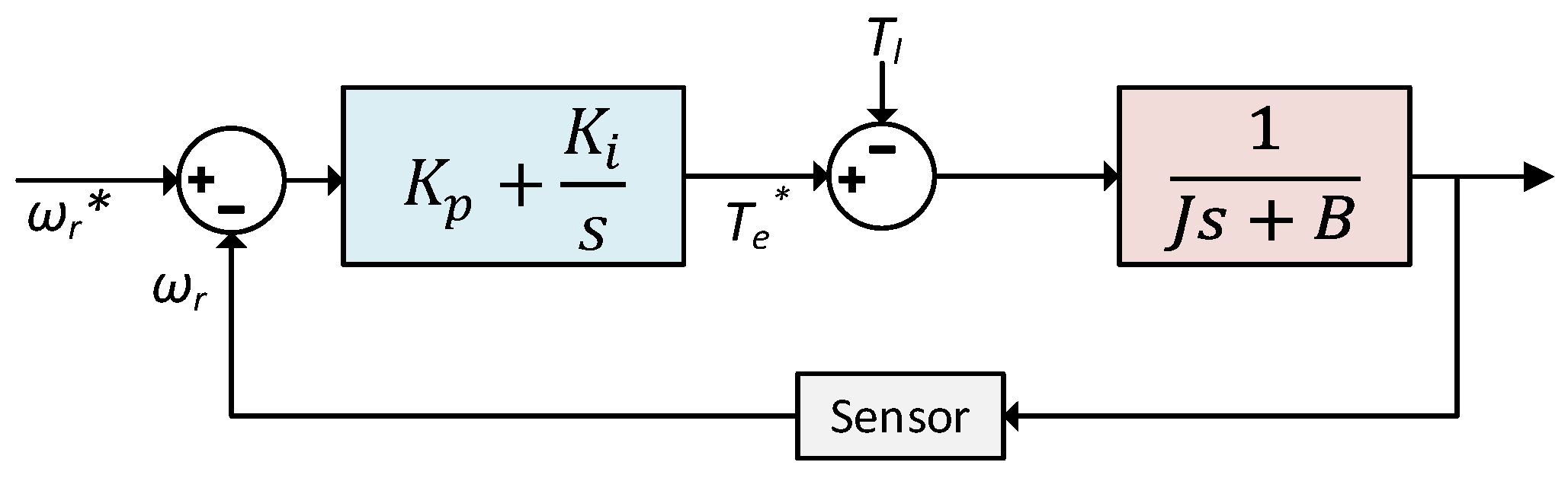 Applsci 12 05593 g006