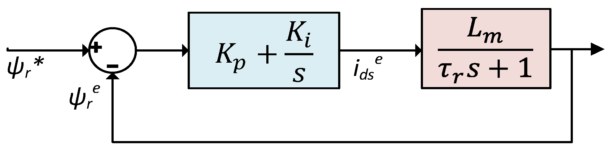 Applsci 12 05593 g007