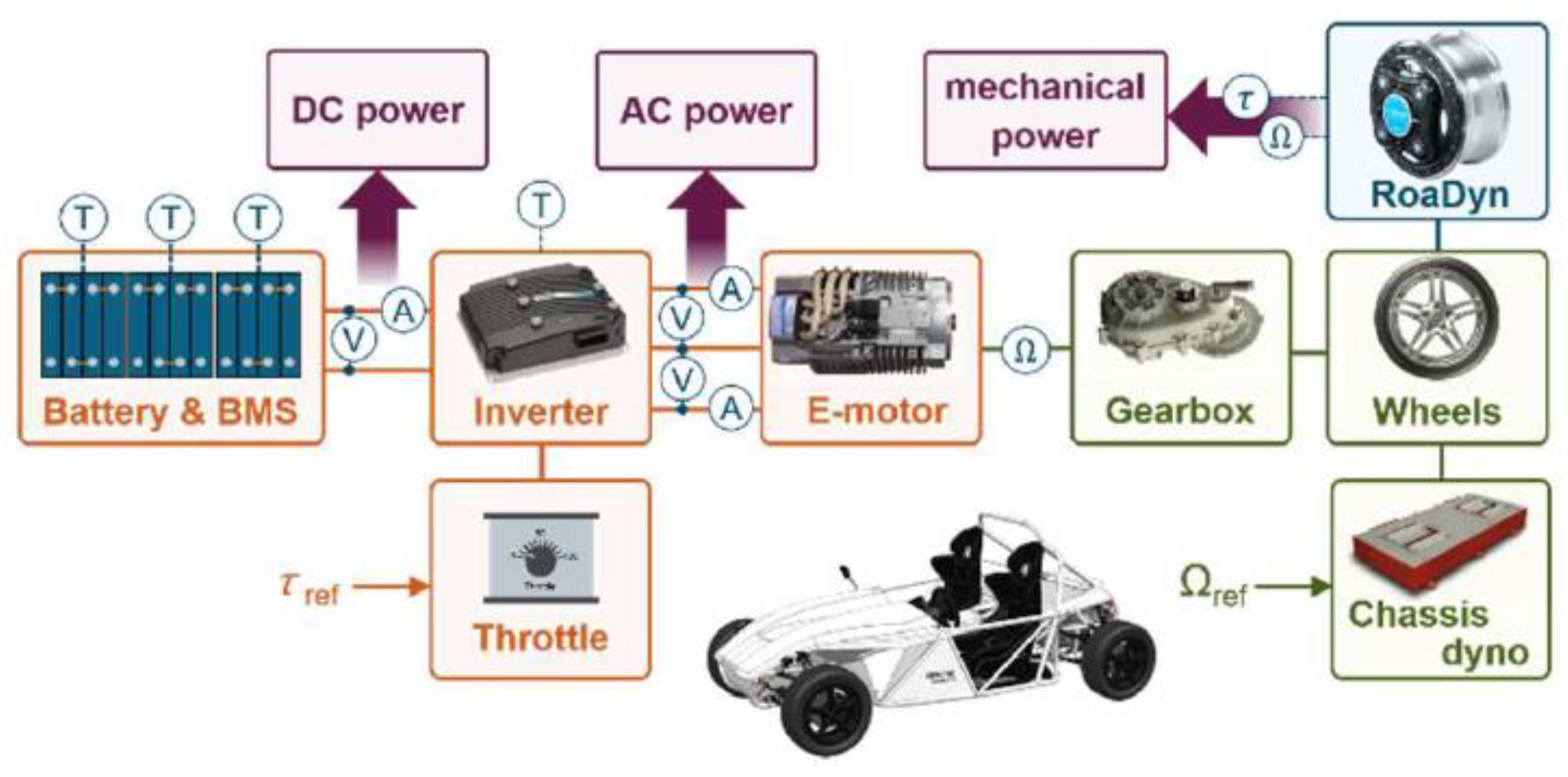 Applsci 12 05593 g018