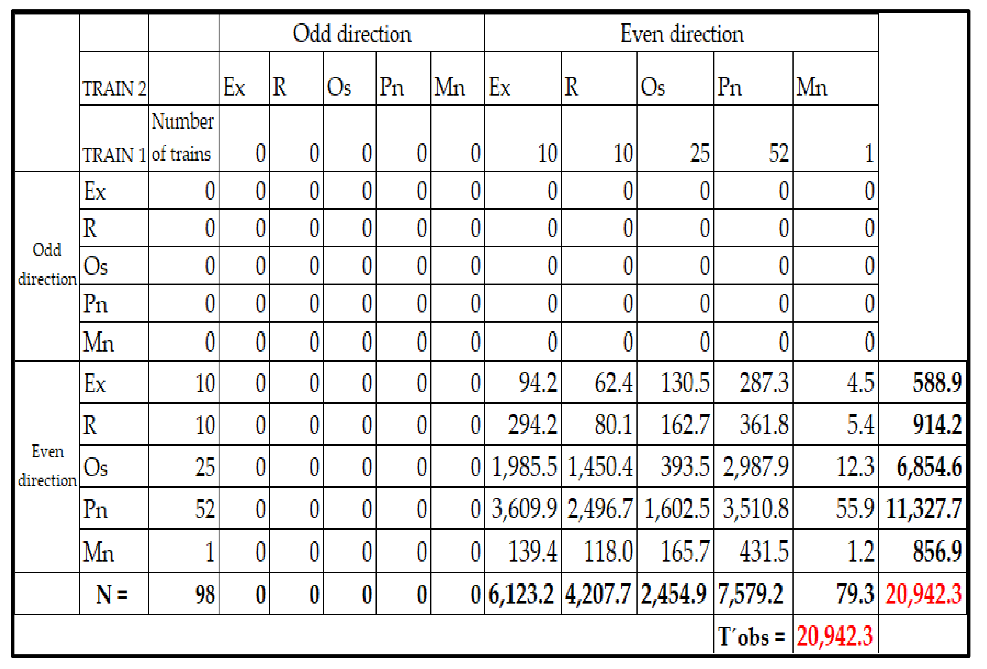 Applsci 12 05597 g010